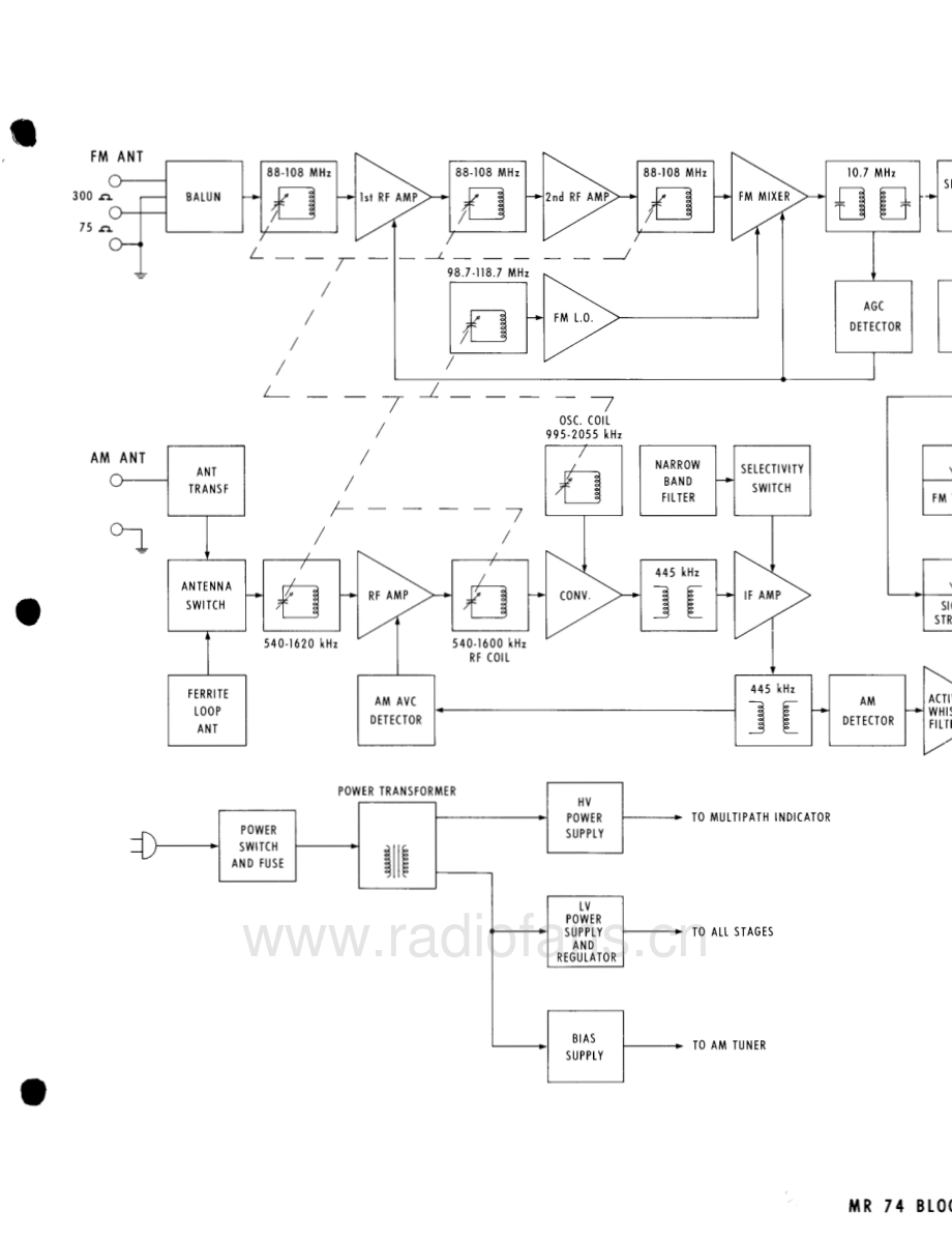 McIntosh-MR74-tun-sm 维修电路原理图.pdf_第3页