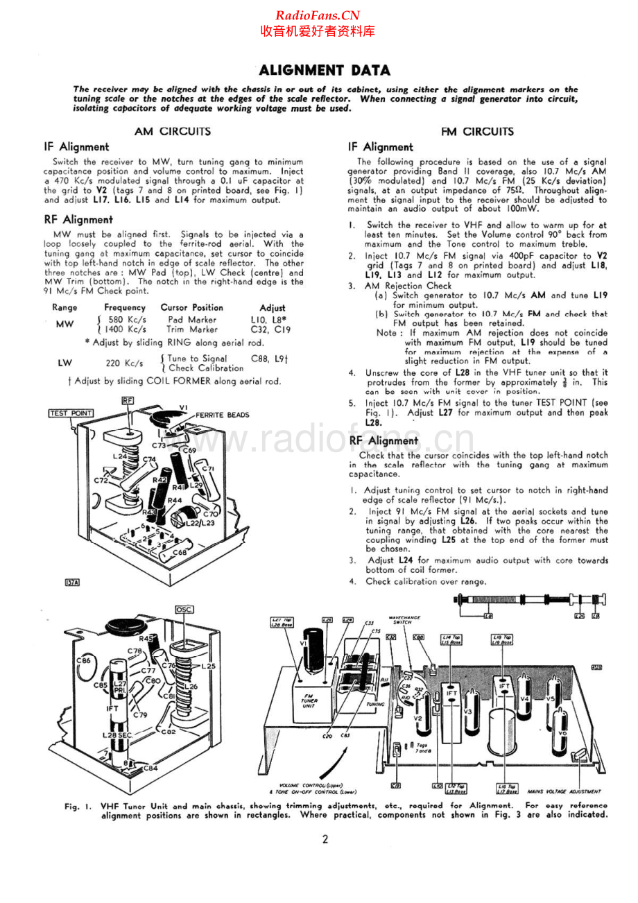 Ferguson-627U-rec-sm维修电路原理图.pdf_第2页