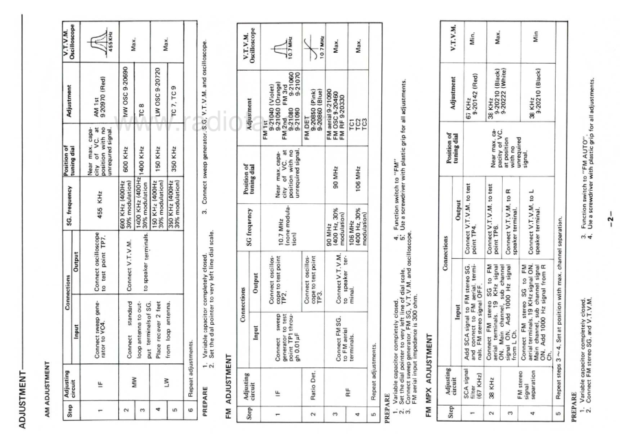 Sanyo-DCX2000L-rec-sm 维修电路原理图.pdf_第3页