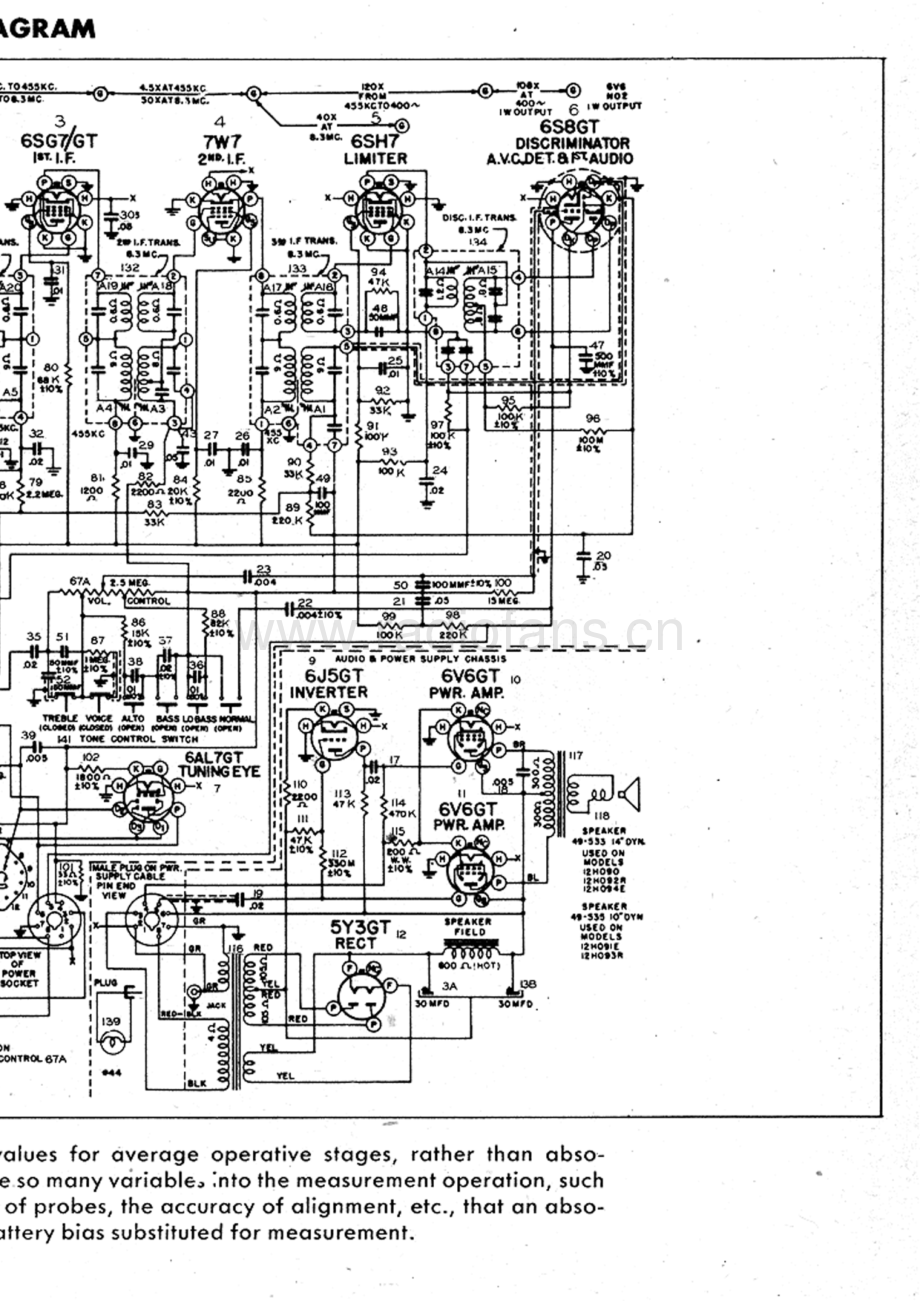 Zenith-12H090-rec-sch 维修电路原理图.pdf_第3页