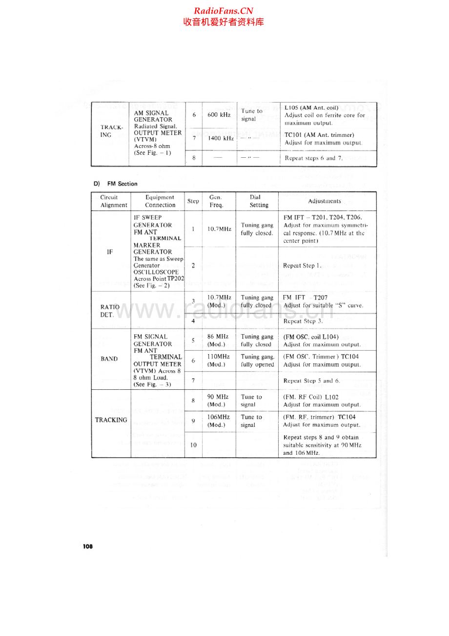 Soundesign-5128-tun-sm 维修电路原理图.pdf_第2页