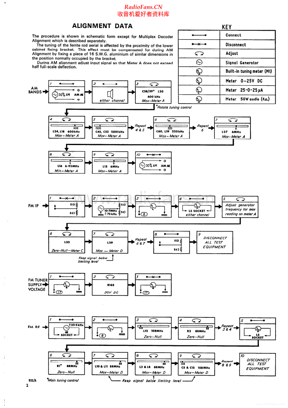 Goodmans-OneTen-rec-sm维修电路原理图.pdf_第2页
