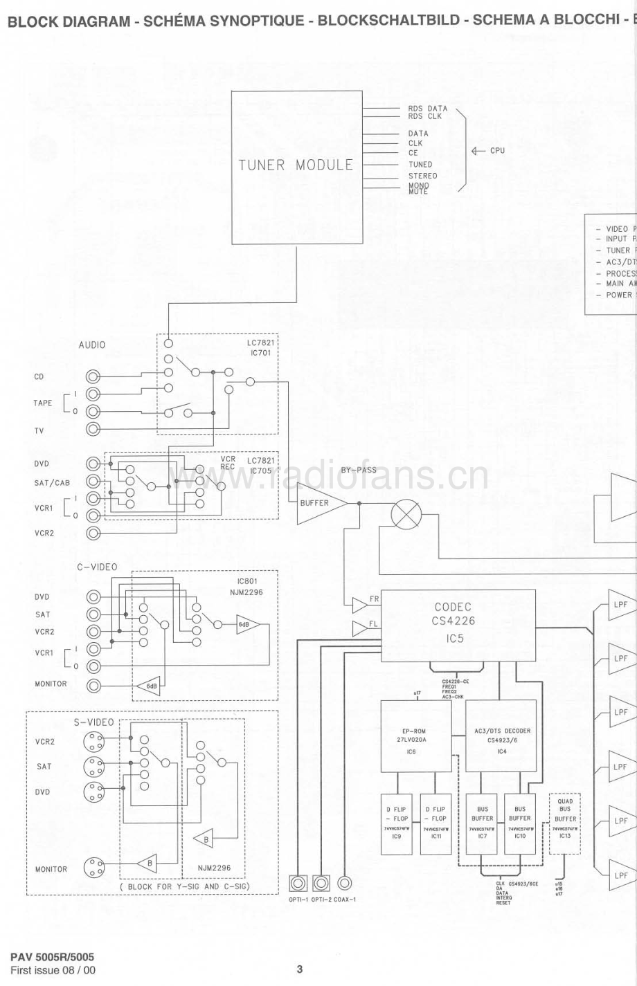 Thomson-DPL550HT-rec-sm 维修电路原理图.pdf_第3页