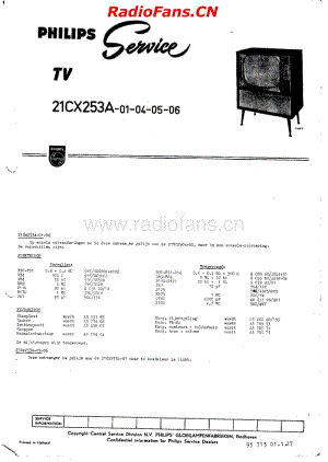 Philips_21CX253A电路原理图.pdf