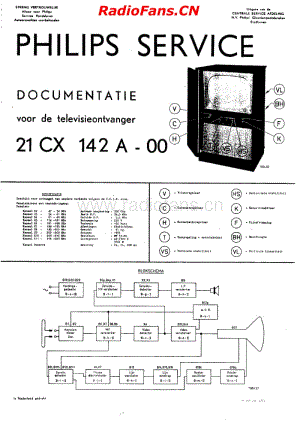 Philips_21CX142A电路原理图.pdf