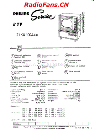 Philips_21KX100A电路原理图.pdf
