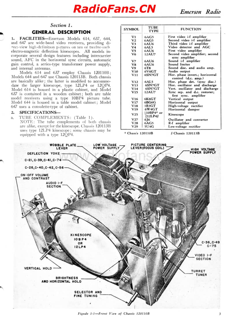 Emerson-614-637-644-647-manual电路原理图.pdf_第3页