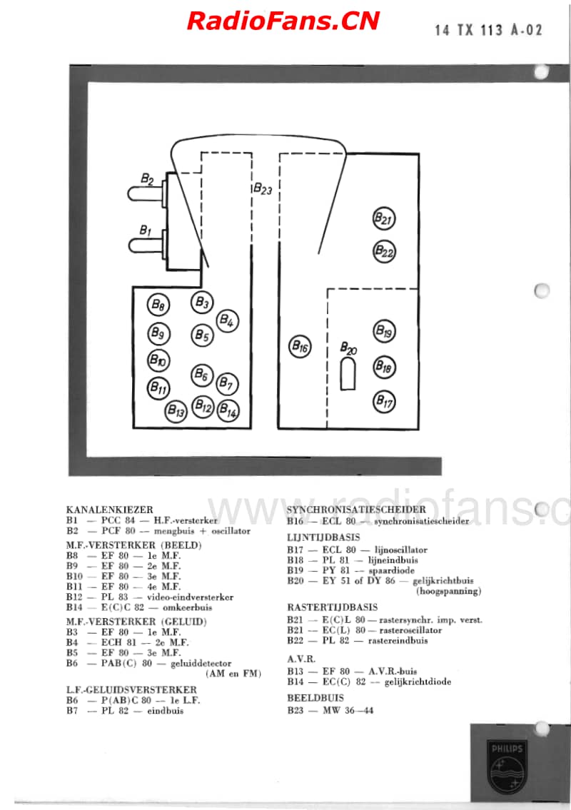 Philips_14TX113A电路原理图.pdf_第2页