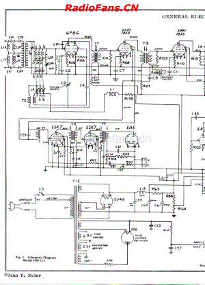GE-HM-171-HM-185-Rider-TV1电路原理图.pdf
