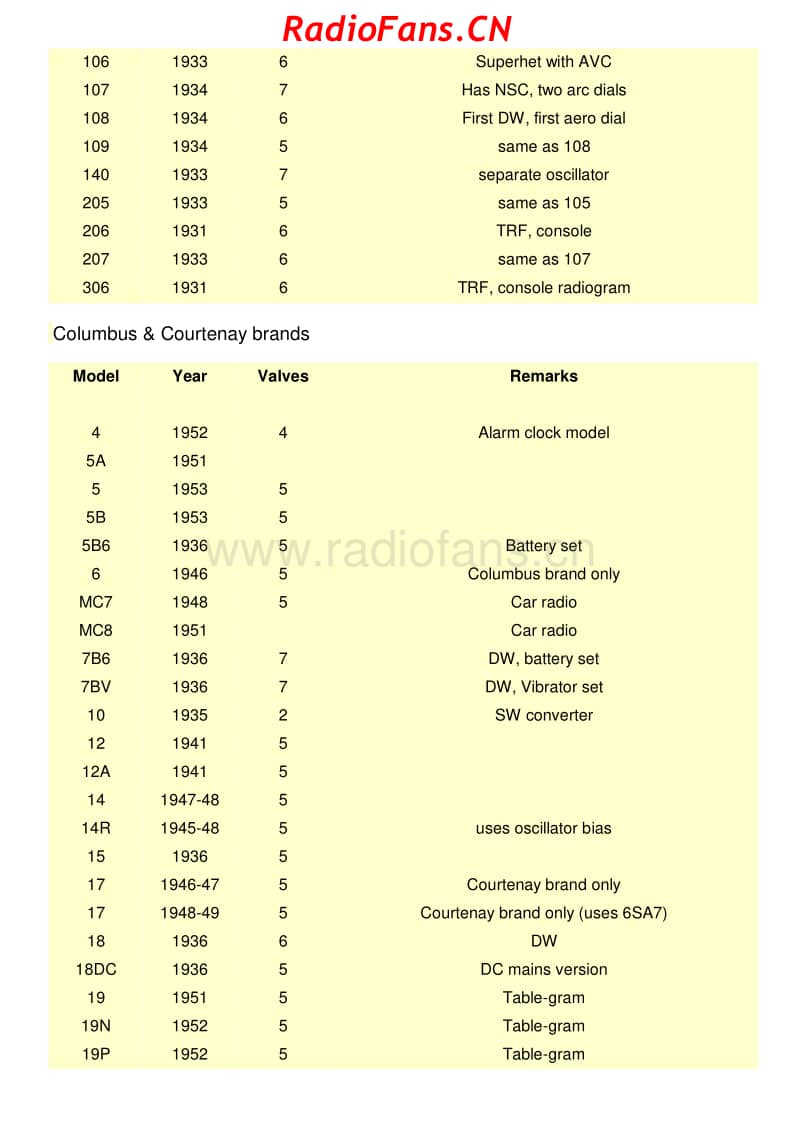 columbus-and-courtenay-radios 电路原理图.pdf_第2页