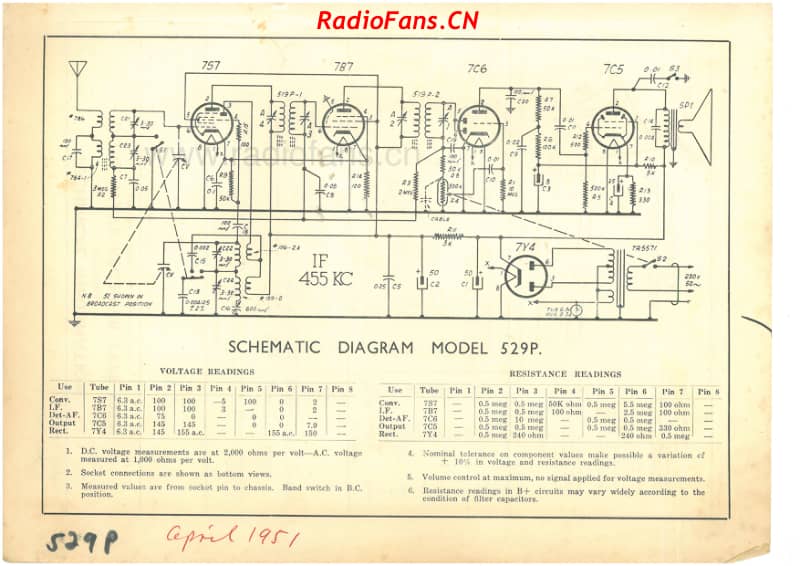 cb-model-529p-5v-dw-ac-1951 电路原理图.pdf_第2页