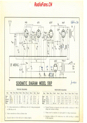 cb-model-518p-5v-bc-ac-1949 电路原理图.pdf