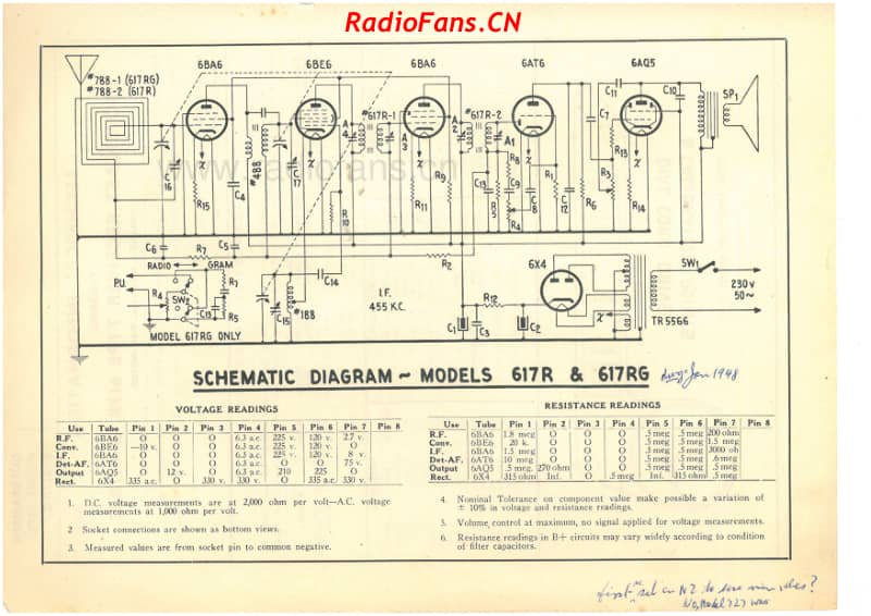 cb-model-617r-617rg-6v-bc-ac-1948 电路原理图.pdf_第2页
