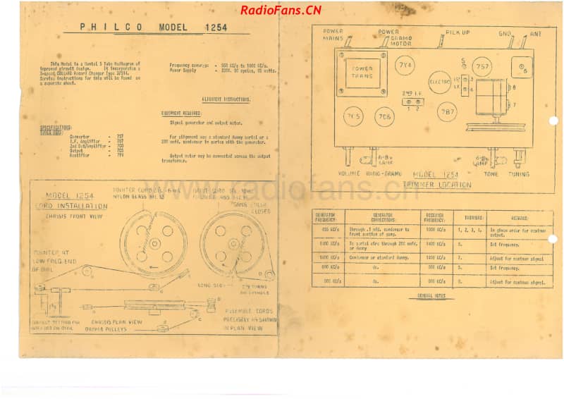 Philco-model-1254-radiogram-5V-BC-AC-1952- 电路原理图.pdf_第1页
