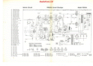 Philips-FZ676A-Grand-Classique 电路原理图.pdf