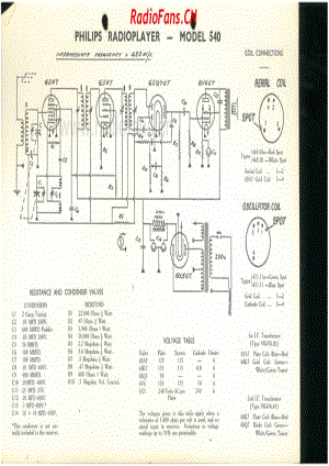 Philips-540-5V-BC-AC-19xx 电路原理图.pdf