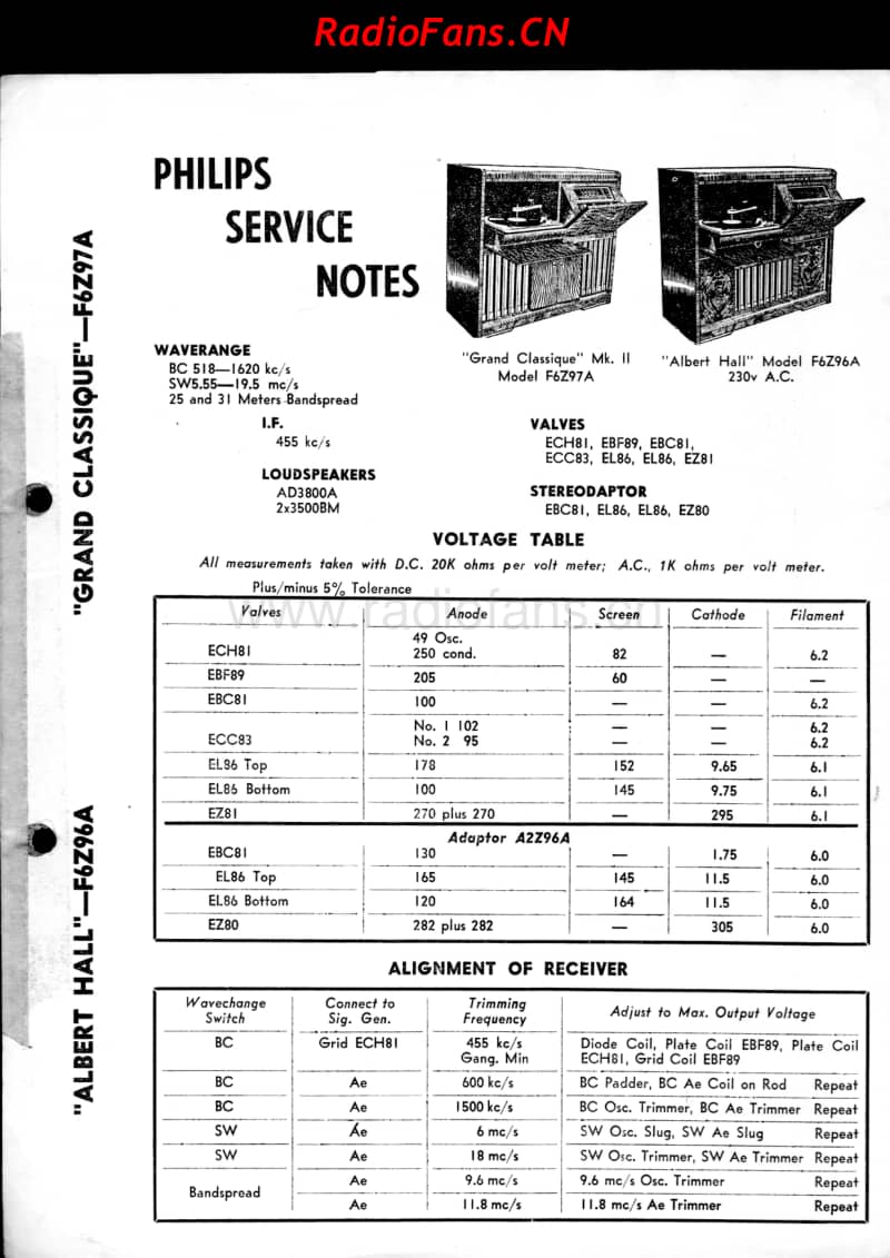 Philips-F6Z96A-Grand-Classique 电路原理图.pdf_第1页