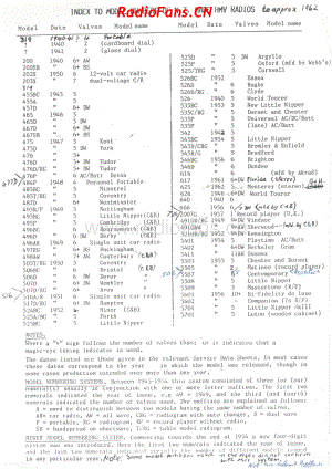INDEX-to-model-numbers-of-HMV-NZ-radios 电路原理图.pdf