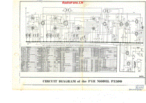 PYE-PZ500 电路原理图.pdf