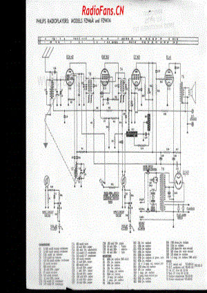 Philips-FZ946A-FZ947A 电路原理图.pdf