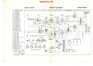 Philips-FZ576A-Copenhagen 电路原理图.pdf