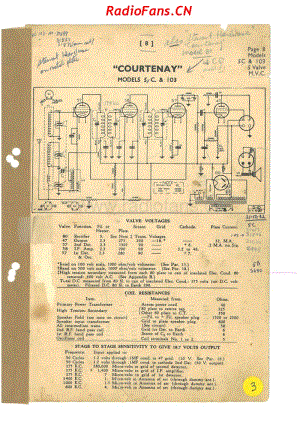 RCNZ-model-5C-and-103-Courtenay-5V-BC-AC-1932 电路原理图.pdf