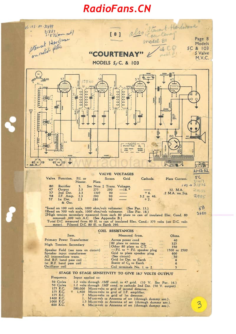 RCNZ-model-5C-and-103-Courtenay-5V-BC-AC-1932 电路原理图.pdf_第1页