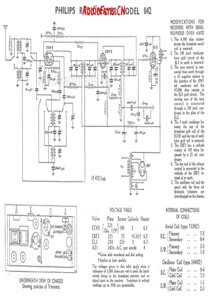 philips-o42-4v-dw-ac-19xx 电路原理图.pdf