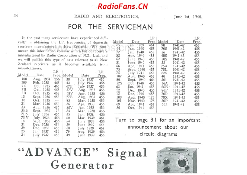 RCNZ-IF-frequencies-for-RCNZ-receivers-1946 电路原理图.pdf_第1页