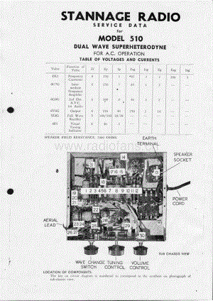 Stannage-Radio-model-510-5V-DW-AC- 电路原理图.pdf
