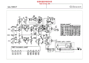 Gibson_ga79rvt 电路图 维修原理图.pdf