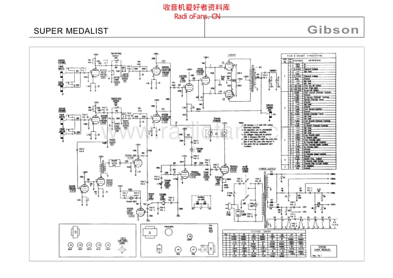 Gibson_super_medalist 电路图 维修原理图.pdf_第1页