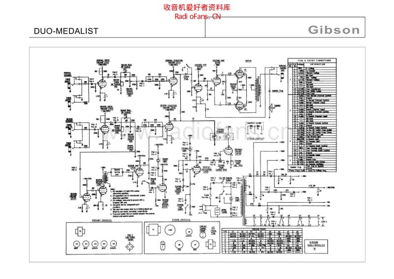 Gibson_duo_medalist 电路图 维修原理图.pdf_第1页