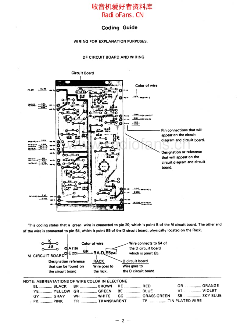 Yamaha_sy_2_service_manual 电路图 维修原理图.pdf_第3页