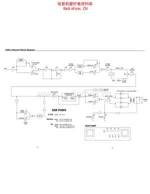 Marshall_jvm210h_block_diagram 电路图 维修原理图.pdf