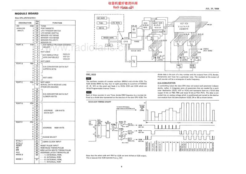 Roland_juno_106_service_manual 电路图 维修原理图.pdf_第3页