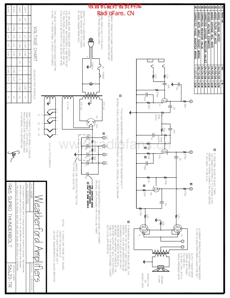 Supro_6420tr_tbolt 电路图 维修原理图.pdf_第1页