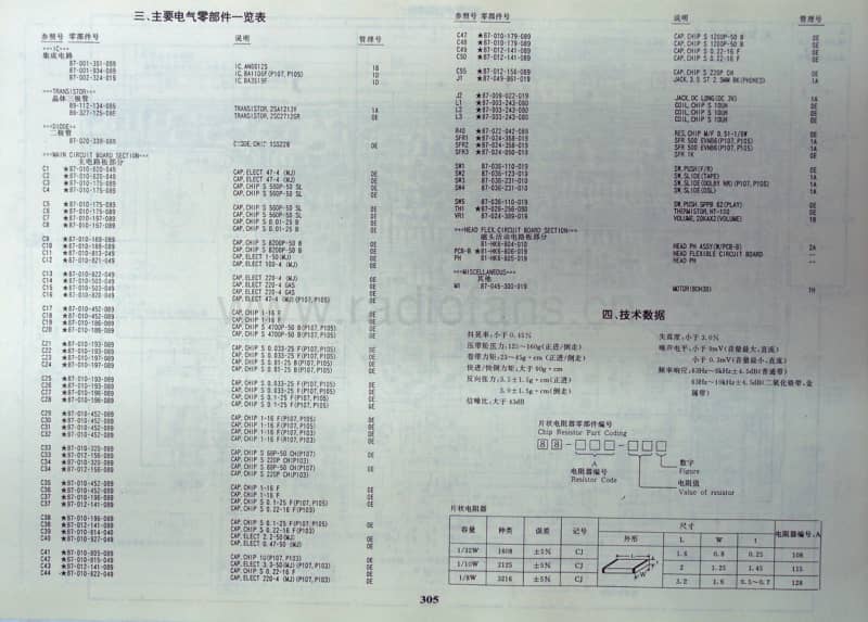 AIWAHS-P25P103P105P107中文.pdf_第2页