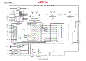 Denon-AVC1909-avr-sch 电路图 维修手册.pdf