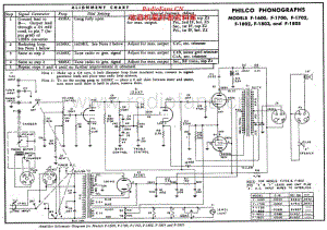 PHILCO - F1803 - Mono Phonograph - Schematic Diagram 电路图 维修手册.pdf
