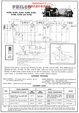 PHILCO - D730 - AM Radio - Schematic Diagram and Adjustment 电路图 维修手册.pdf