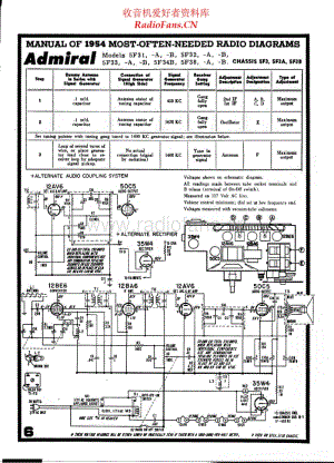 Admiral-5F3B 电路原理图.pdf