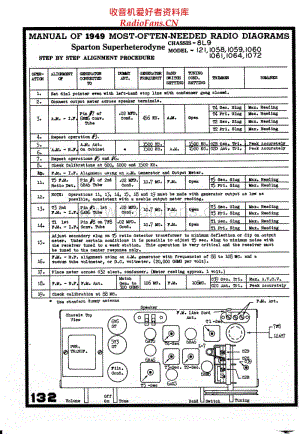 Sparks-Withington-Co-1058 电路原理图.pdf