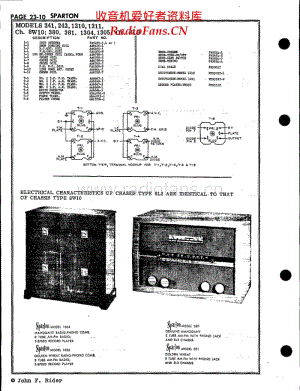 Sparks-Withington-Co-380 电路原理图.pdf