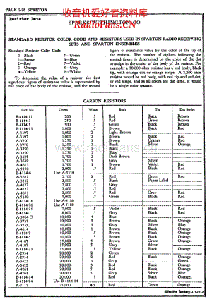 Sparks-Withington-Co-RESISTOR-DATA 电路原理图.pdf